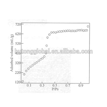 Aluminosilica Mesostructured MCM-41 AL-MCM-41